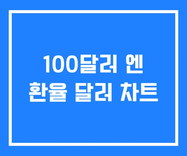100달러 엔 환율 달러 차트