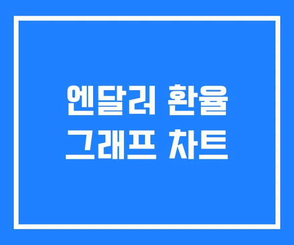 엔달러 환율 그래프 차트 엔달러 환율 그래프 차트