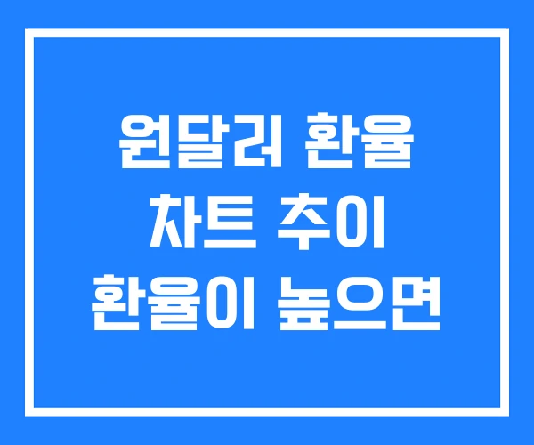 원달러 환율 차트 추이 환율이 높으면