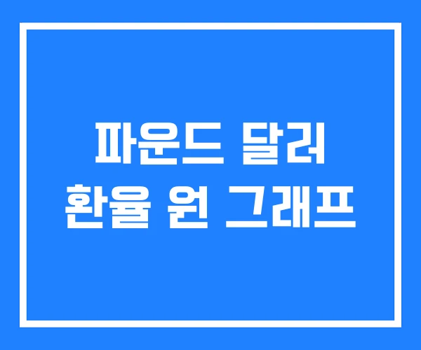 파운드 달러 환율 원 그래프 파운드 달러 환율 원 그래프