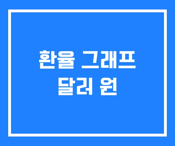 환율 그래프 달러 원