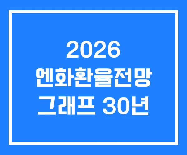2026 엔화환율전망 그래프 30년