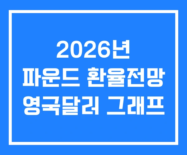2026년 파운드 환율전망 영국달러 그래프